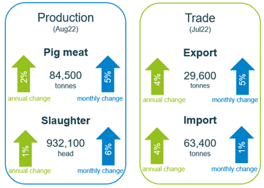 infographic of UK pig meat production and trade